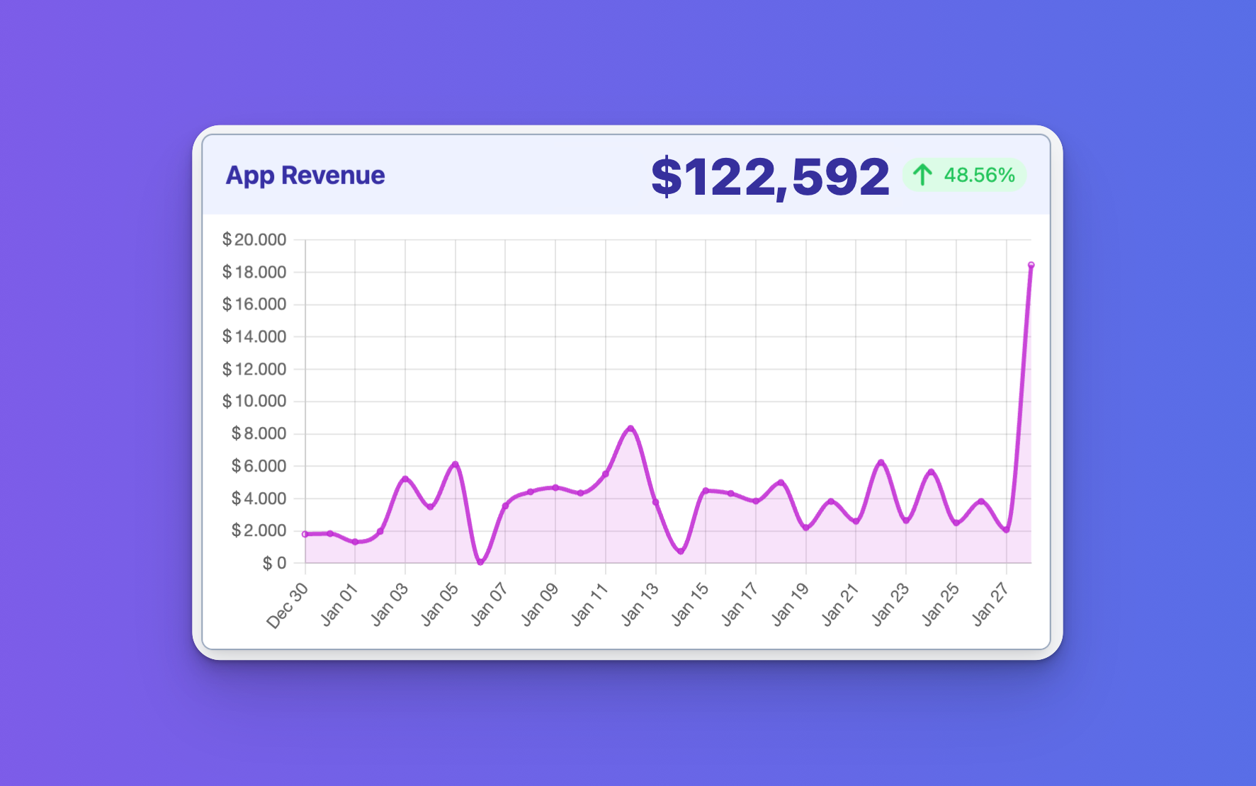 Analytics chart